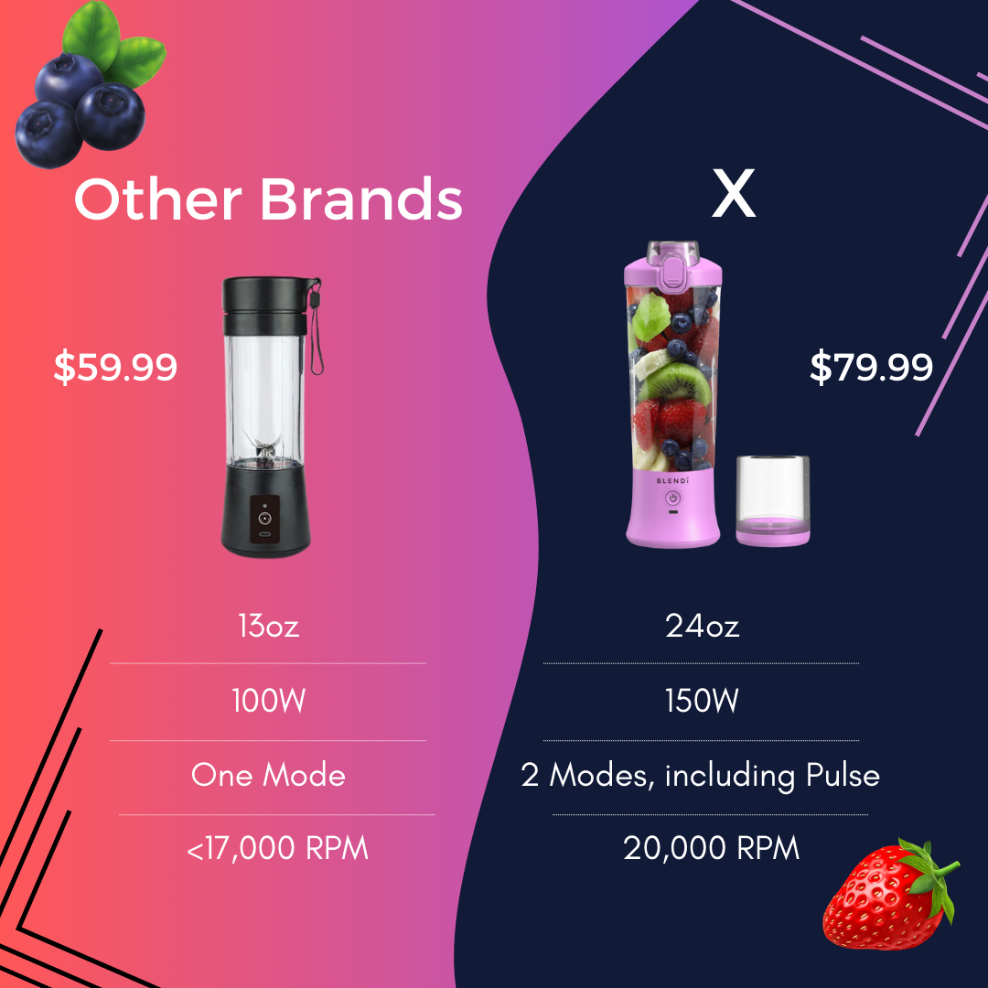 X Portable Blender (24oz)